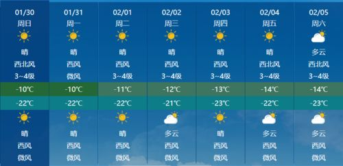 锦州天气预报15天查询2345